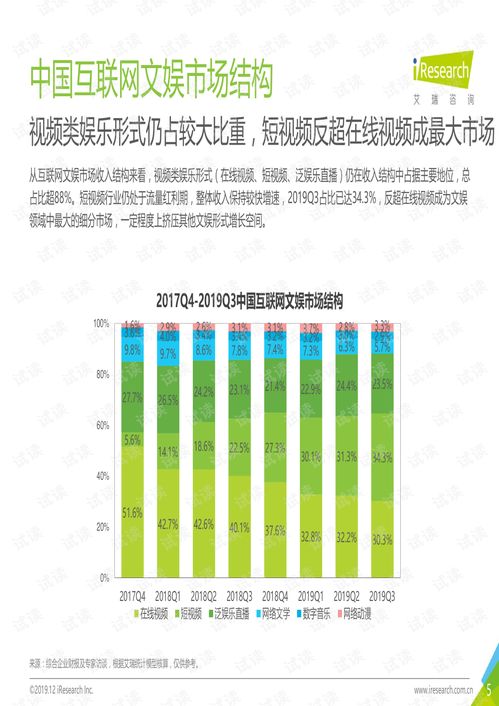2019年Q3中國(guó)互聯(lián)網(wǎng)文娛市場(chǎng)數(shù)據(jù)發(fā)布報(bào)告解析